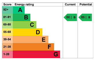 EPC Rating Graph — Modern and stylish flat with balcony in a great location in Camden