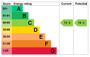 EPC Rating Graph — Trendy 2 Bedroom Flat in Chelsea