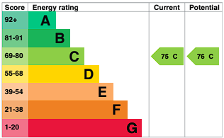 EPC Rating Graph — Spacious Garden Flat in Primrose Hill, NW3