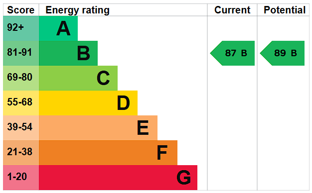 EPC Rating Graph — Spacious 4 Bedroom, Hyde Park Estates