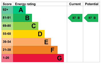 EPC Rating Graph — Stunning 2-Bedroom Apartment with River Views in Hurlingham Waterfront